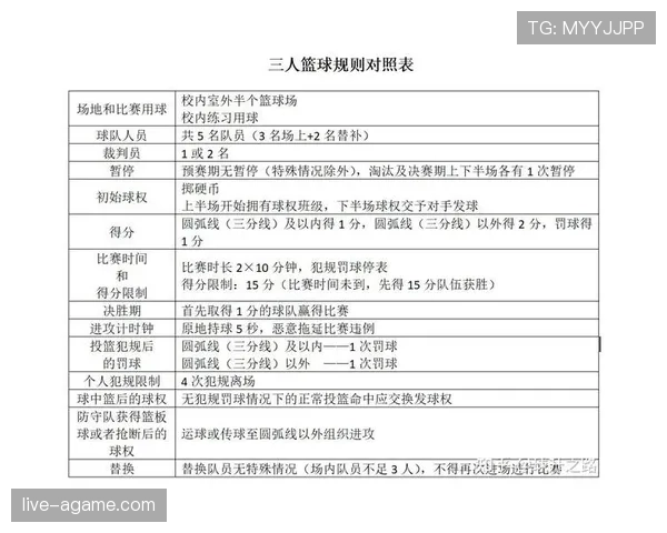 篮球比赛中着地空间规则的定义与裁判判罚标准全面解析