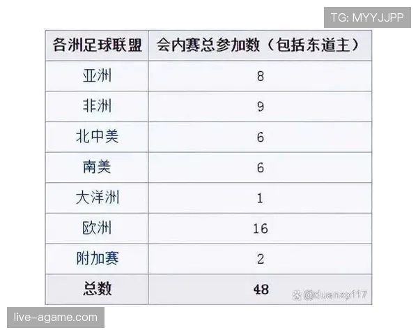 2026世界杯48支球队怎么分成12个小组赛制规则