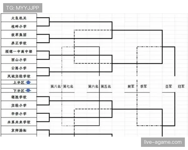 2026世界杯48队参赛如何分组，小组赛晋级规则怎么算